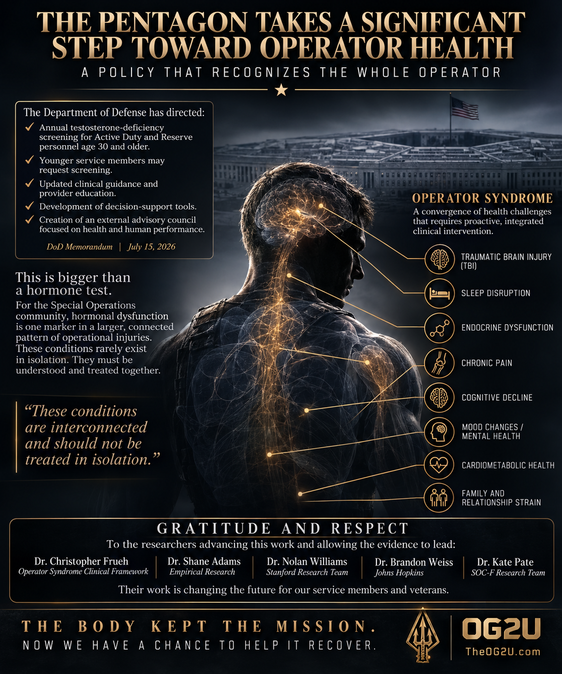 OG2U visual brief explaining the July 15 Pentagon testosterone policy and interconnected Operator Syndrome health domains